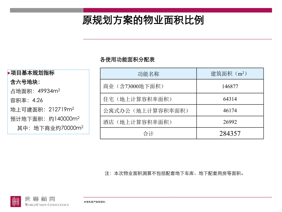 如何操作房地产项目经济测算_第2页