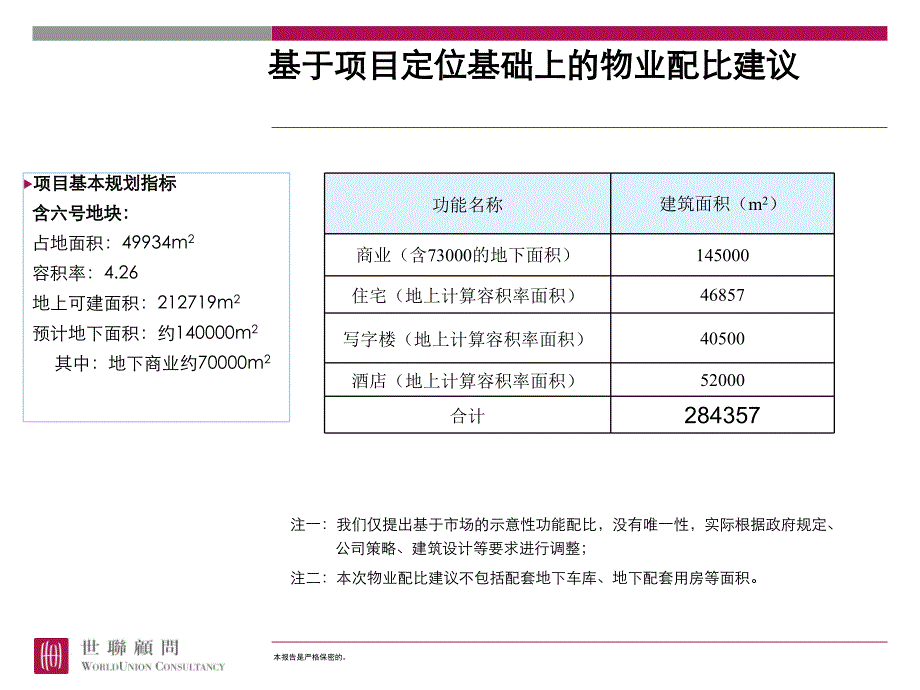 如何操作房地产项目经济测算_第3页