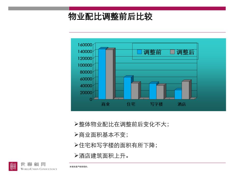 如何操作房地产项目经济测算_第4页