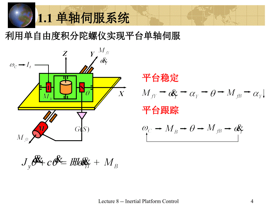 导航原理之惯导平台控制分析.课件_第4页