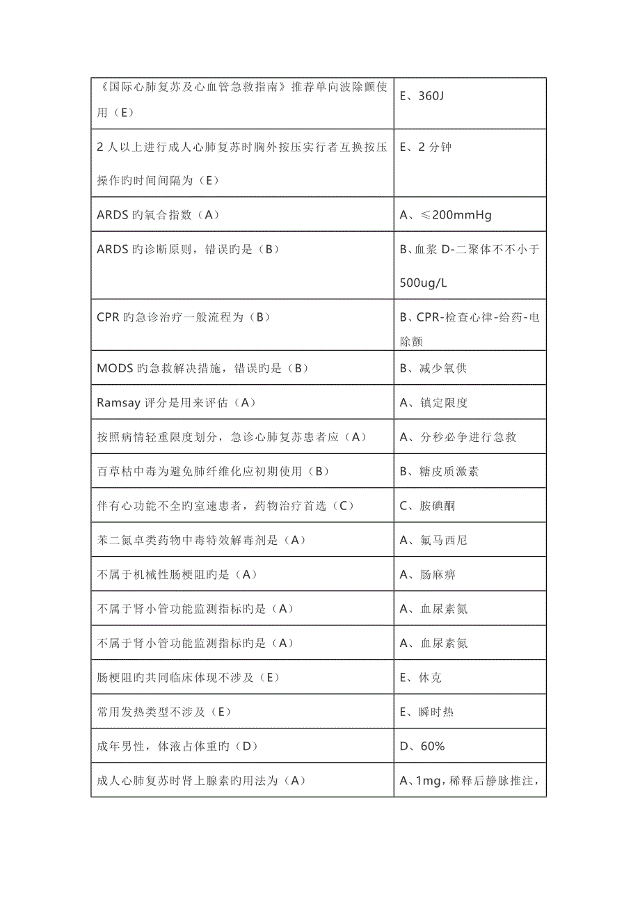 2022公共课程考试急诊与灾难医学_第1页