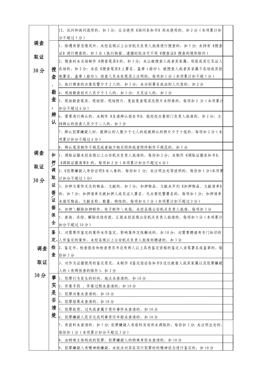 省刑事案件个案质量考评标准表_第4页