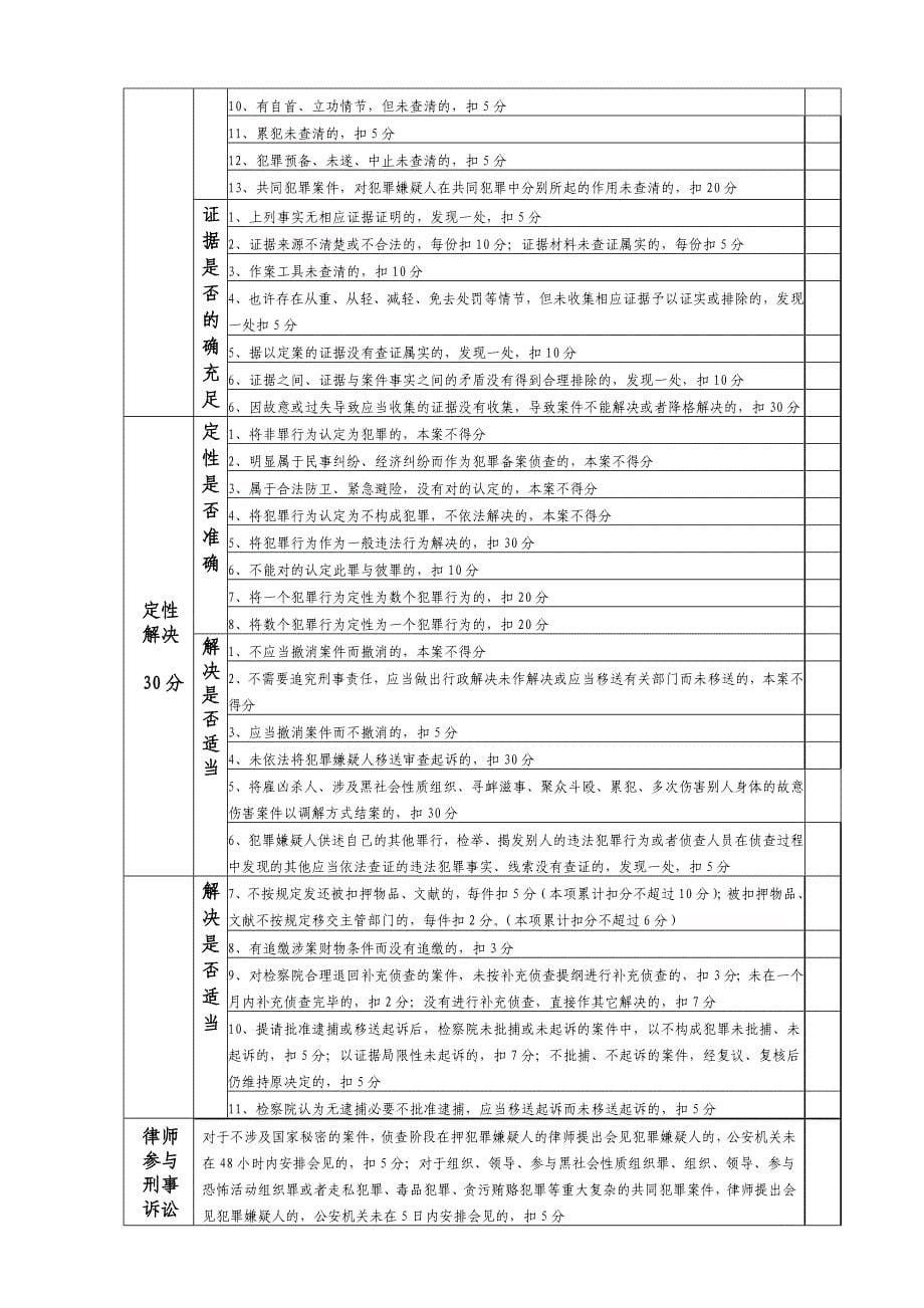 省刑事案件个案质量考评标准表_第5页