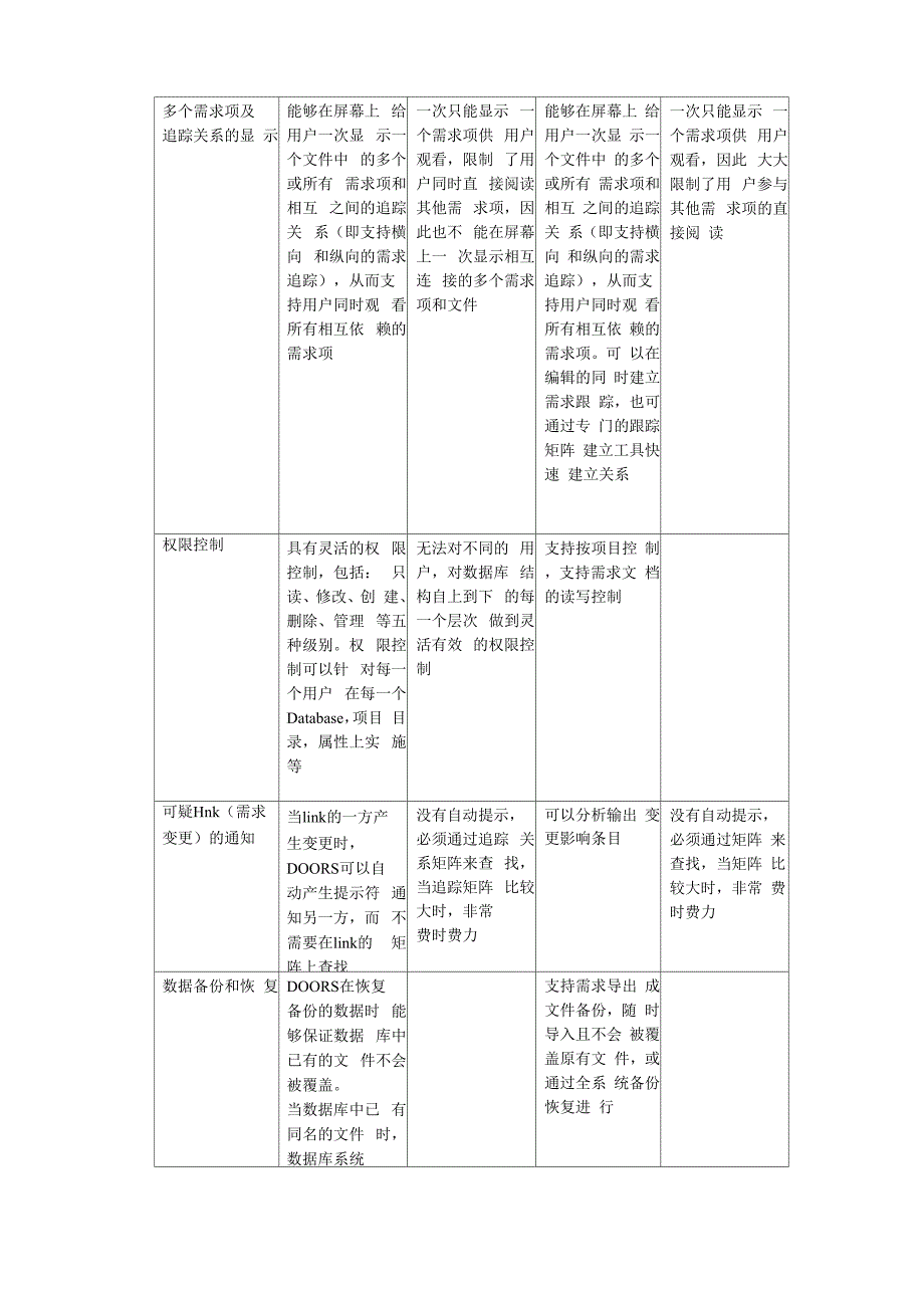 需求管理工具的比较_第3页