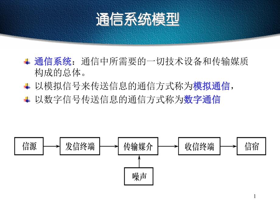 通信系统模型_第1页