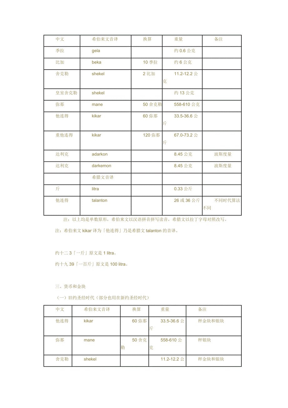 圣经中的度量衡.doc_第4页