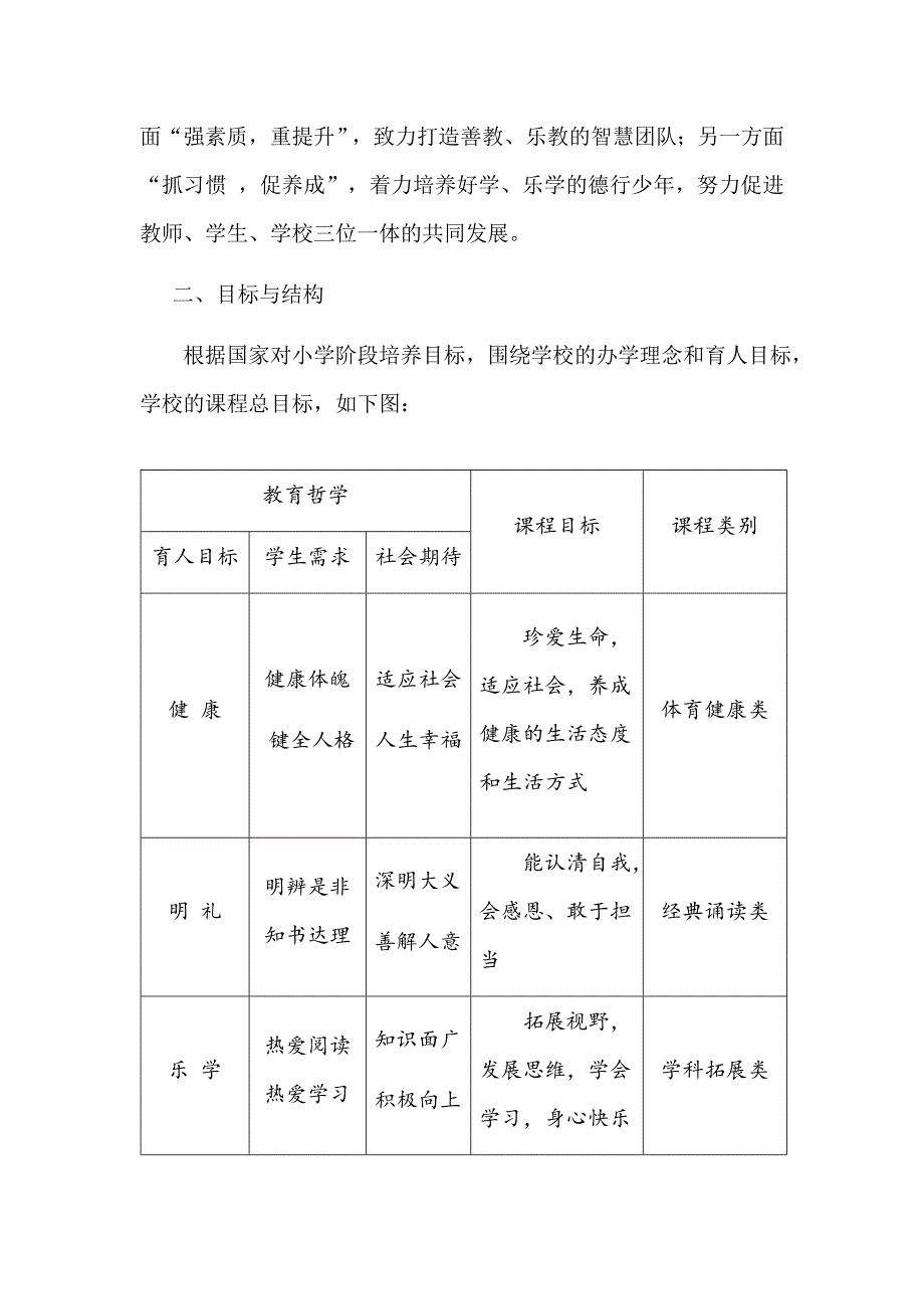 学校课程规划总体方案.docx_第2页