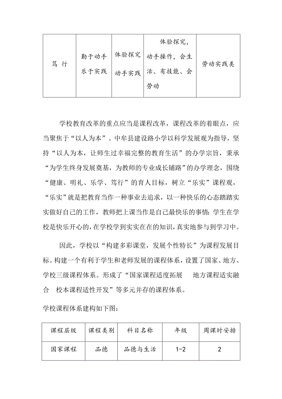 学校课程规划总体方案.docx_第3页