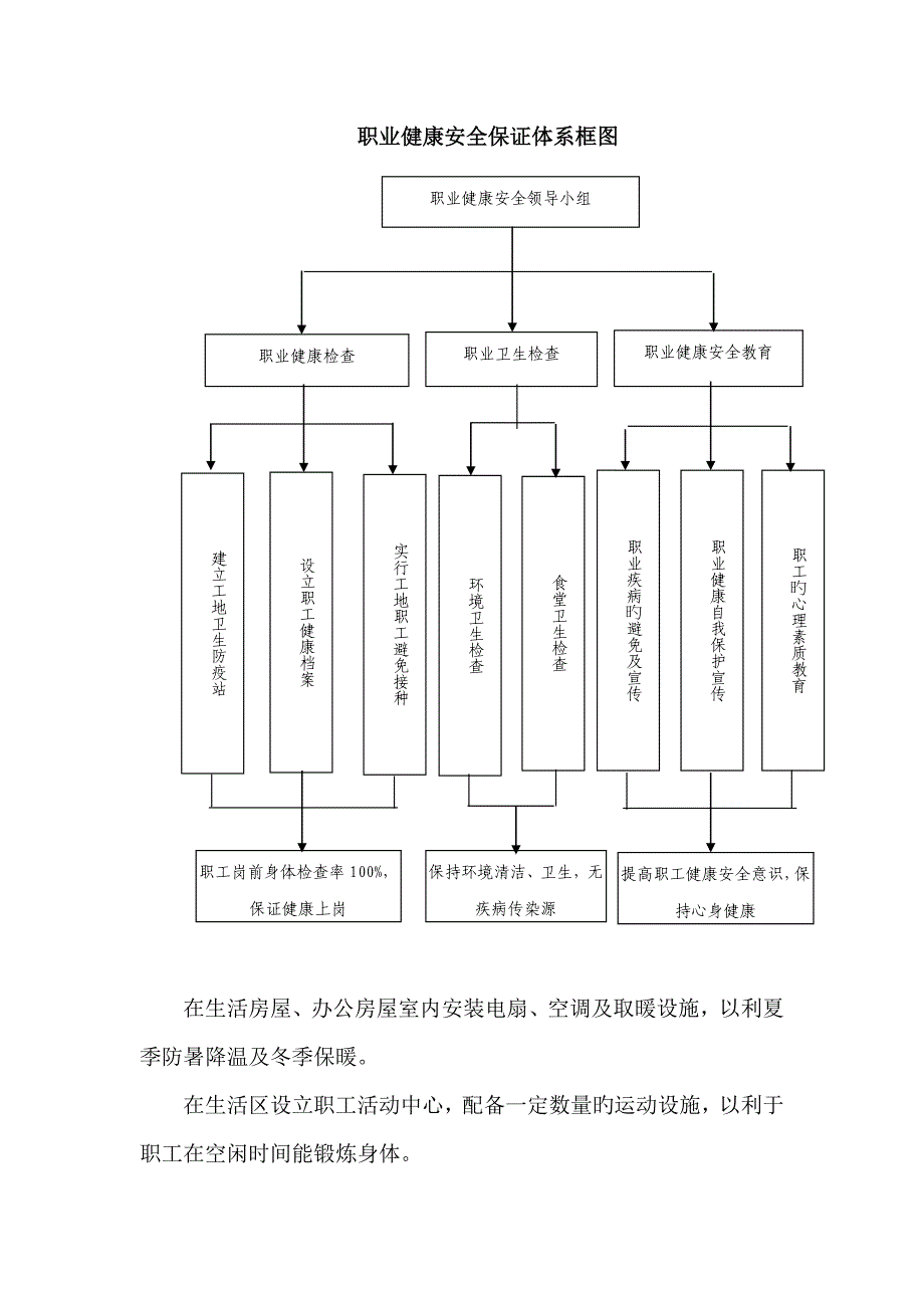 实施综合计划职业健康管理核心要点_第4页