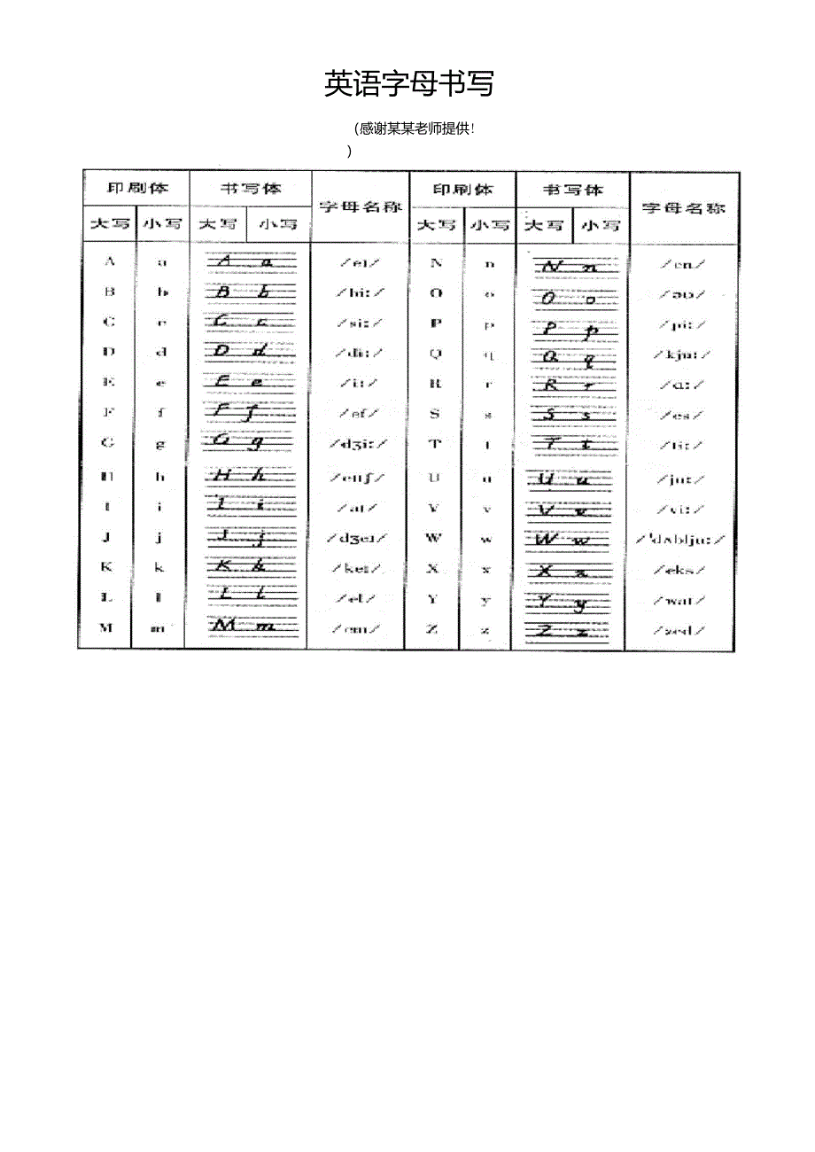 英语字母手写规范_第1页