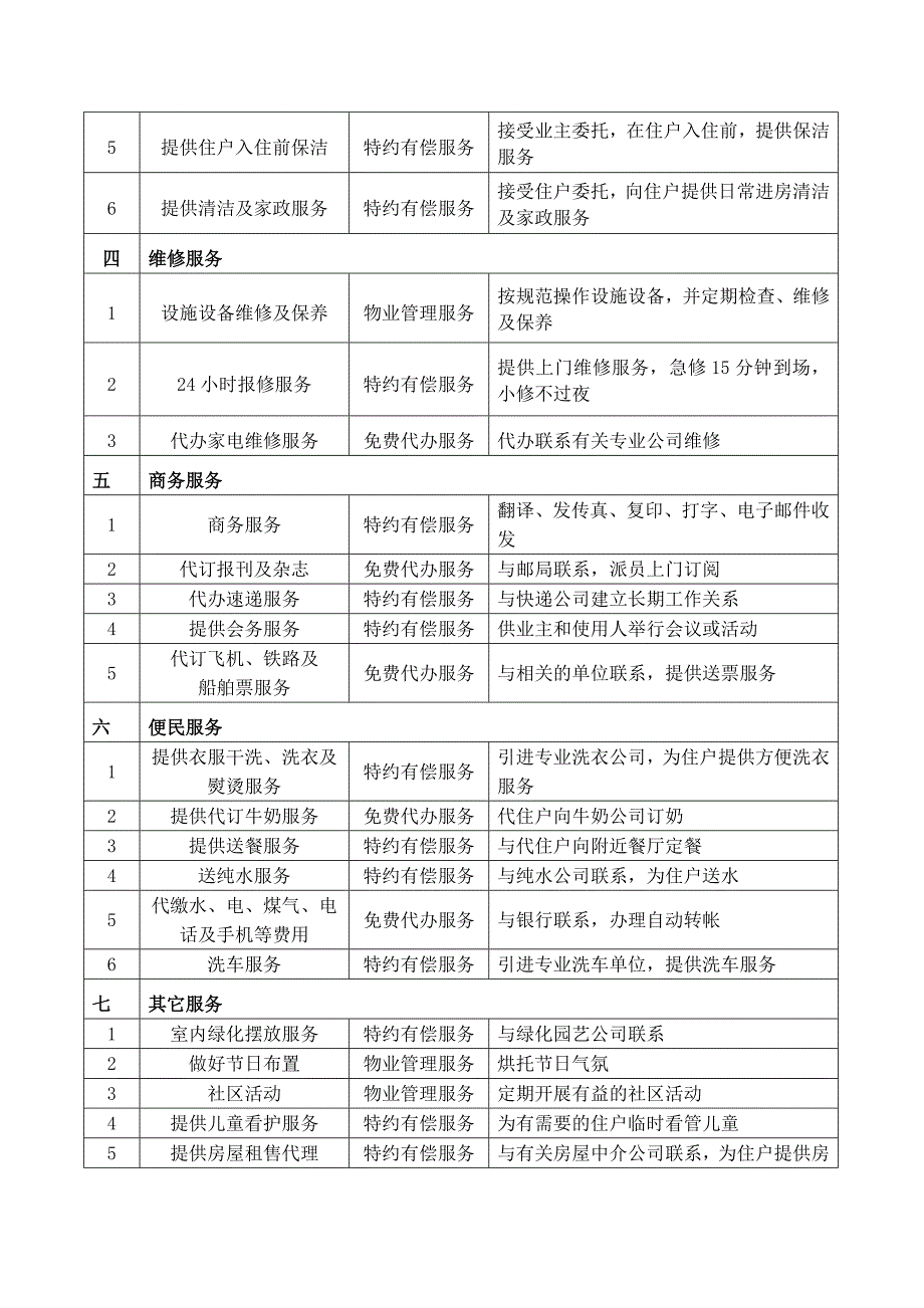 金桂大厦物业管理方案终_第3页