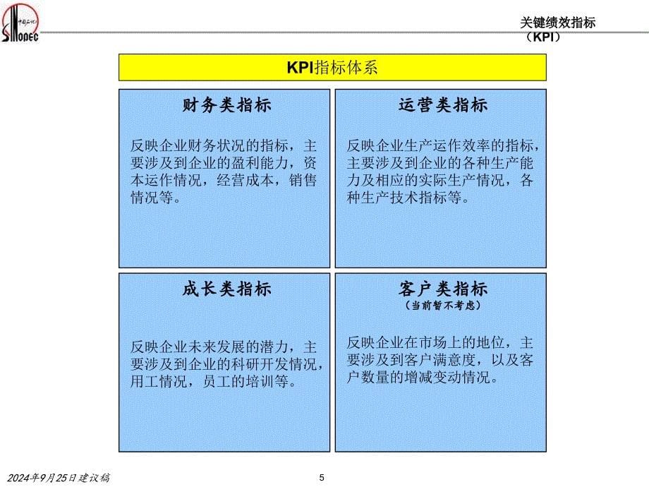 某石化企业绩效考核KPI指标体系ppt74张课件_第5页