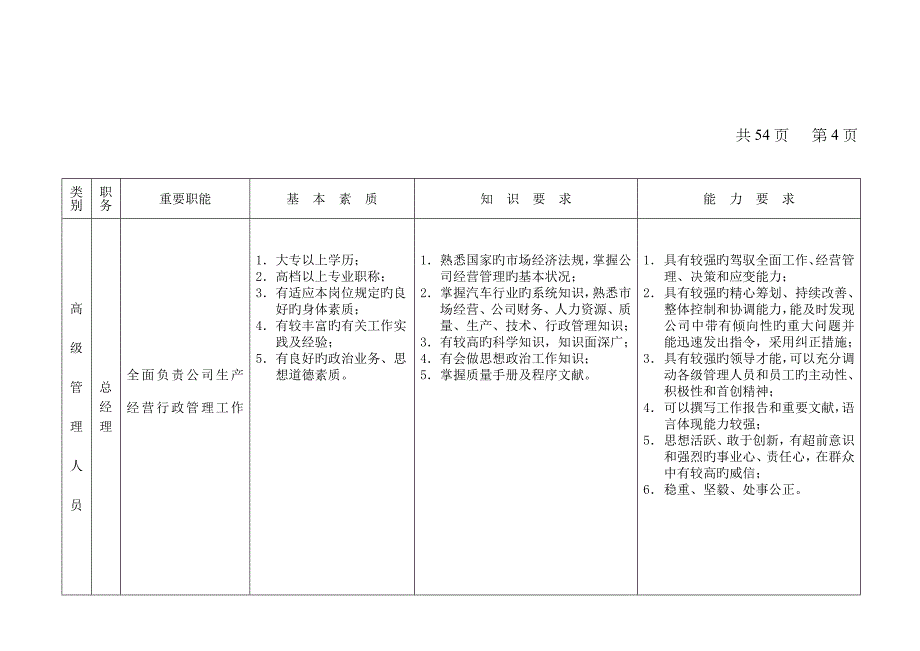 员工岗位描述_第4页