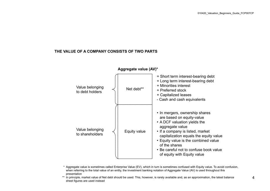 Valuation in M&amp;A_第5页