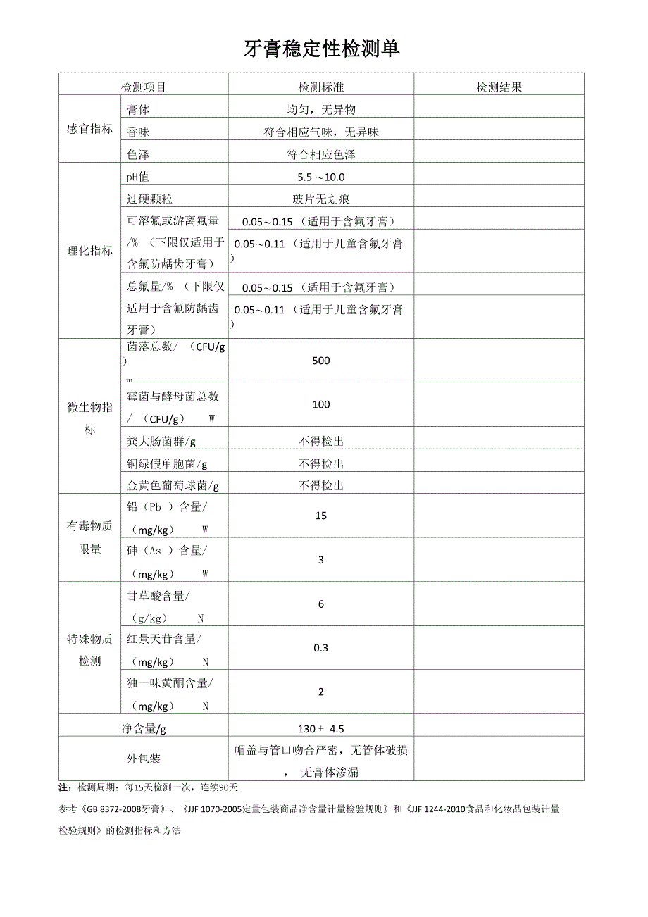 牙膏稳定性检测指标_第1页