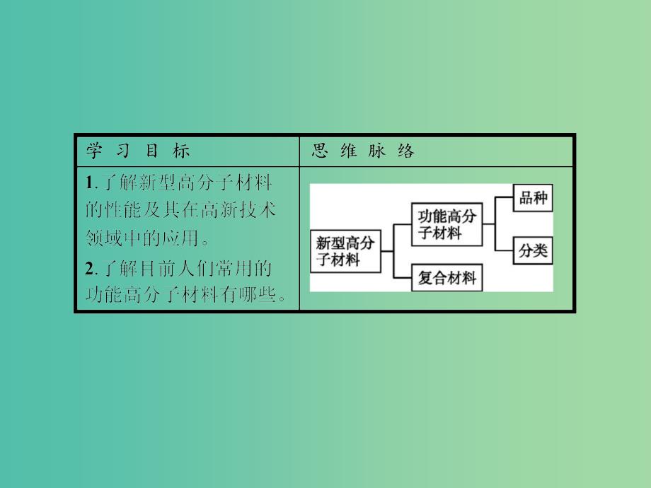 高中化学 5.3功能高分子材料课件 新人教版选修5.ppt_第2页