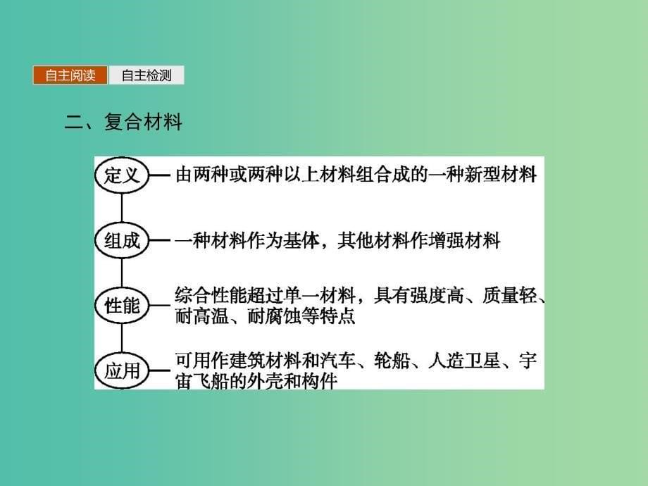 高中化学 5.3功能高分子材料课件 新人教版选修5.ppt_第5页