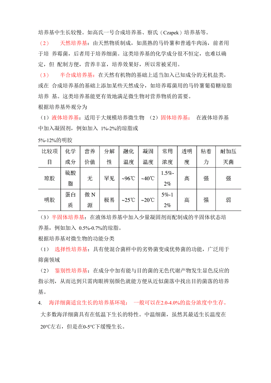 培养基配制_第2页