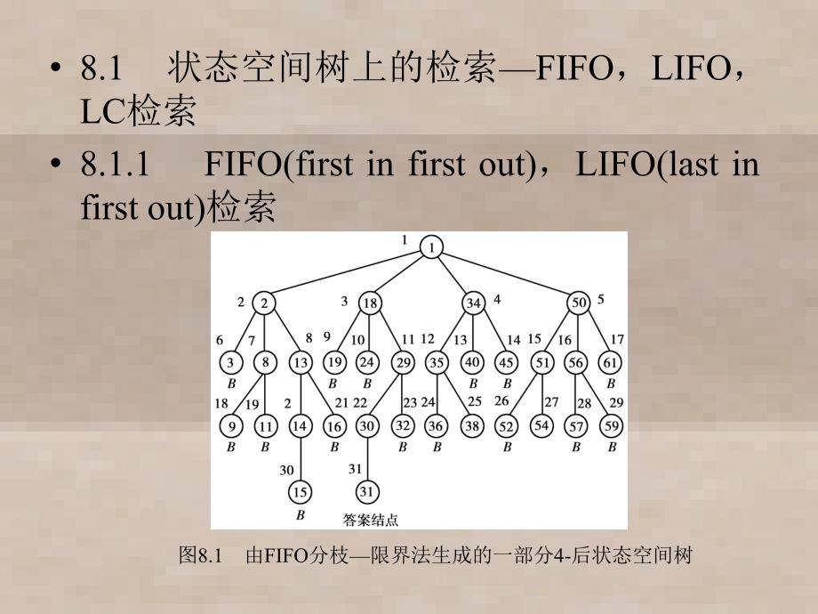 算法设计与分析第810章课件_第2页