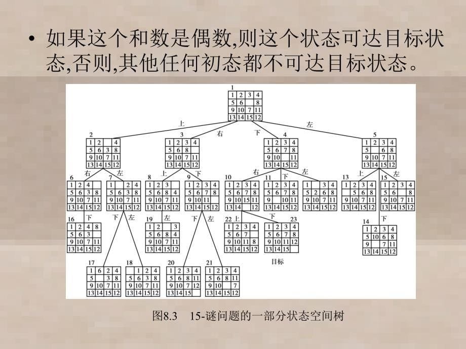 算法设计与分析第810章课件_第5页