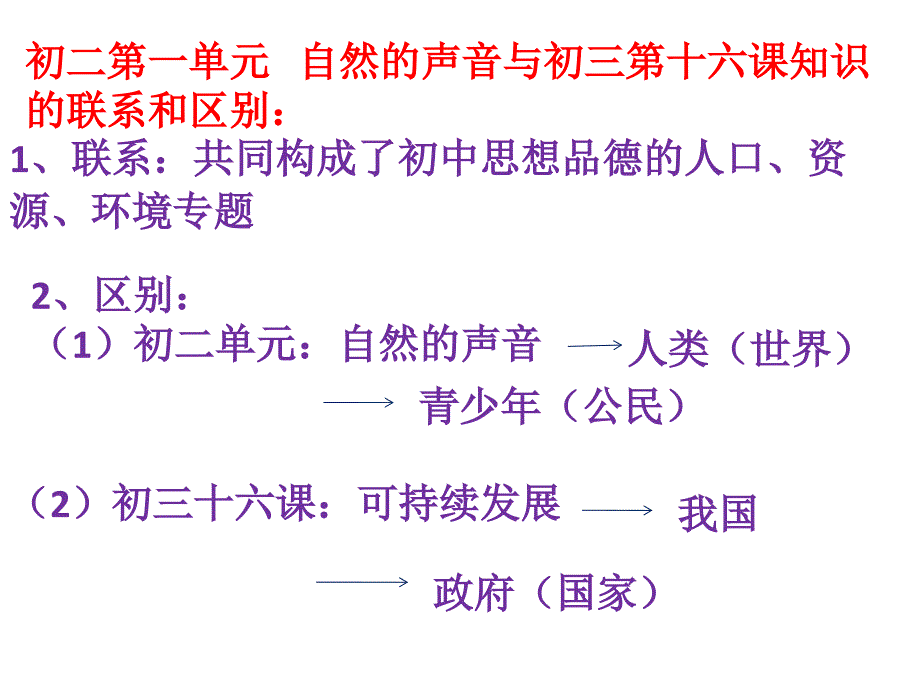 九年级可持续发展战略的复习课_第2页