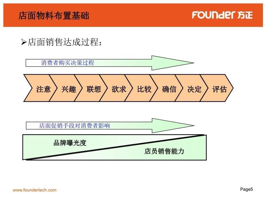 店面物料与布置培训_第5页