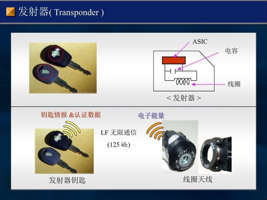 东风悦达起亚福瑞迪手册：防盗钥匙2_第5页