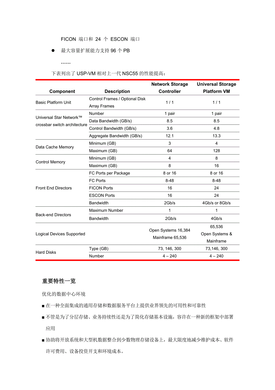 USPVM产品简要介绍_第4页