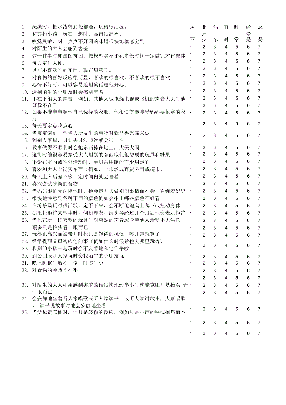 儿童综合能力量表_第2页