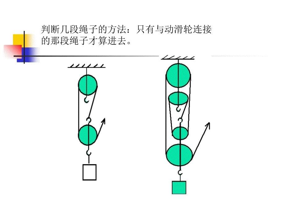 人教物理 九年级 课件 13.5其他简单机械_第5页