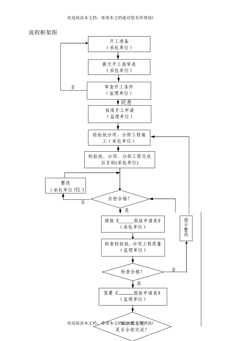 监理工作细则(土建)_第4页