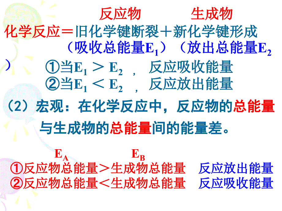 必修2第二章化学反应与能量复习ppt课件_第3页