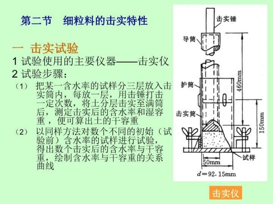 最新填土的力学性质精品课件_第4页