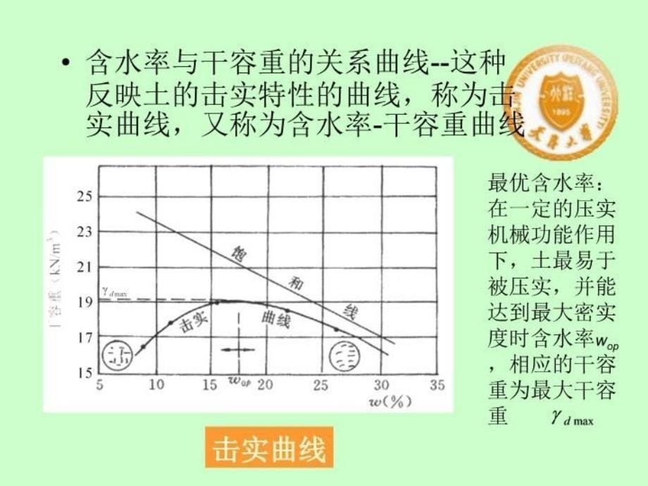 最新填土的力学性质精品课件_第5页