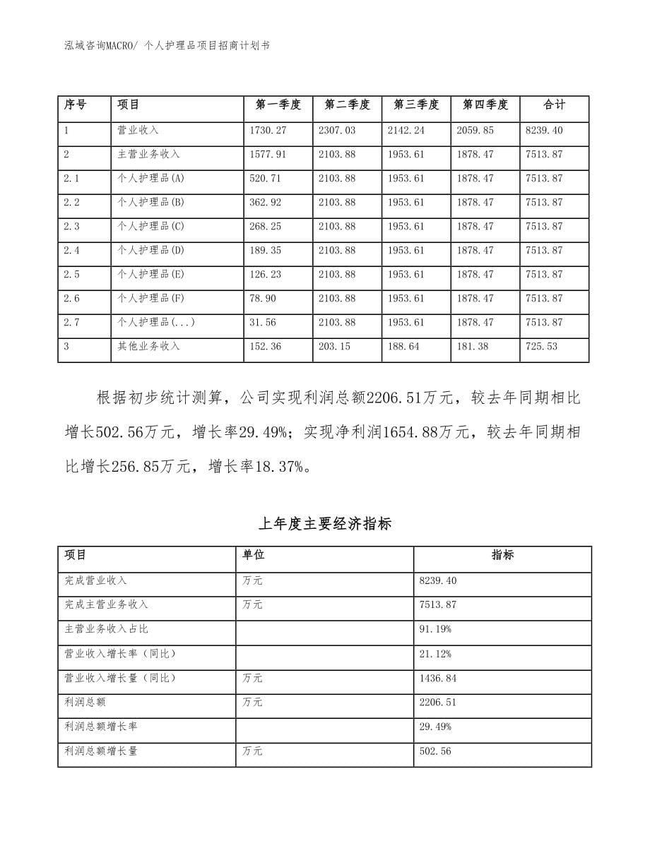 个人护理品项目招商计划书.docx_第5页