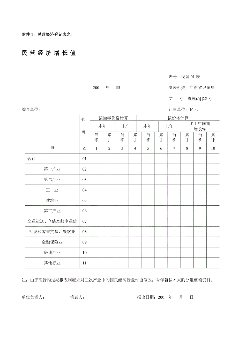 民营经济统计表之一至之八民营经济统计表之一_第1页