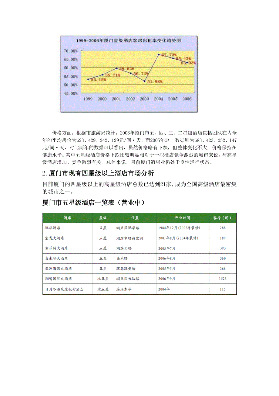 厦门酒店市场分析_第3页