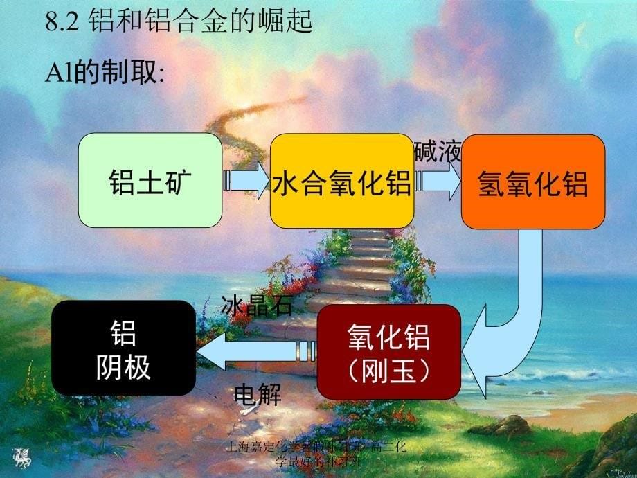 上海嘉定化学暑假补习班--高二化学最好的补习班课件_第5页