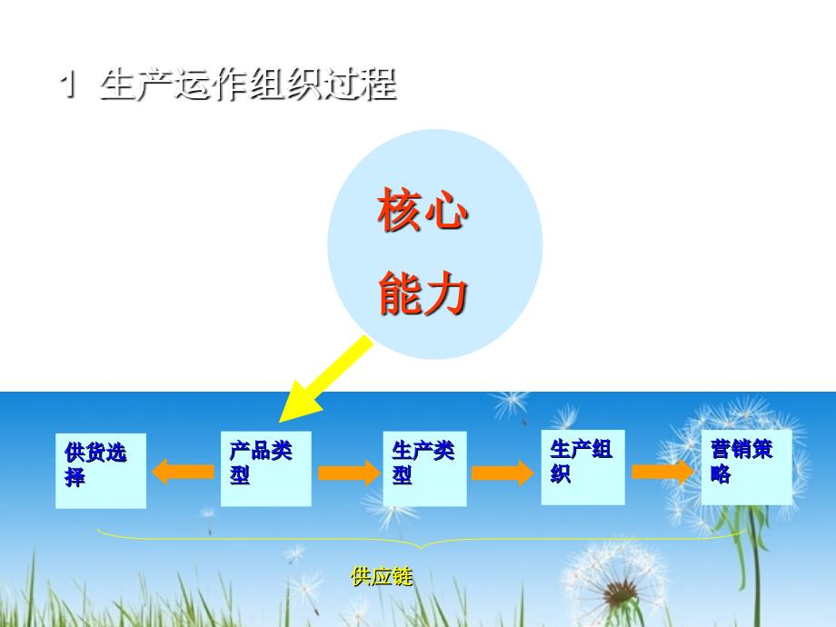 几种生产模式的区别_第3页