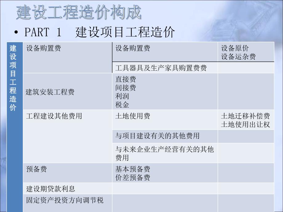 关于建筑的几个问题.ppt_第2页