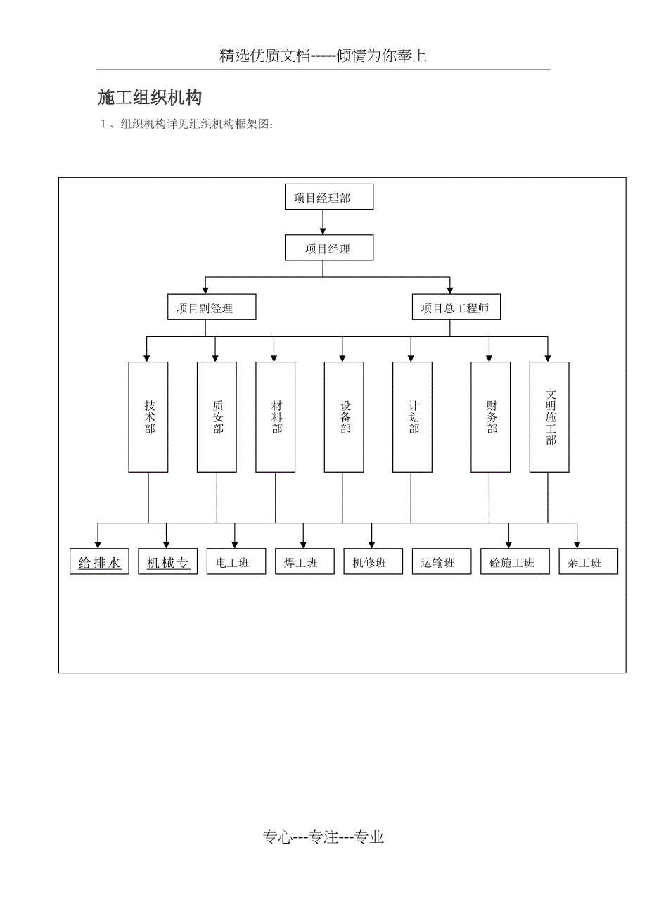 施工人员组织架构_第1页