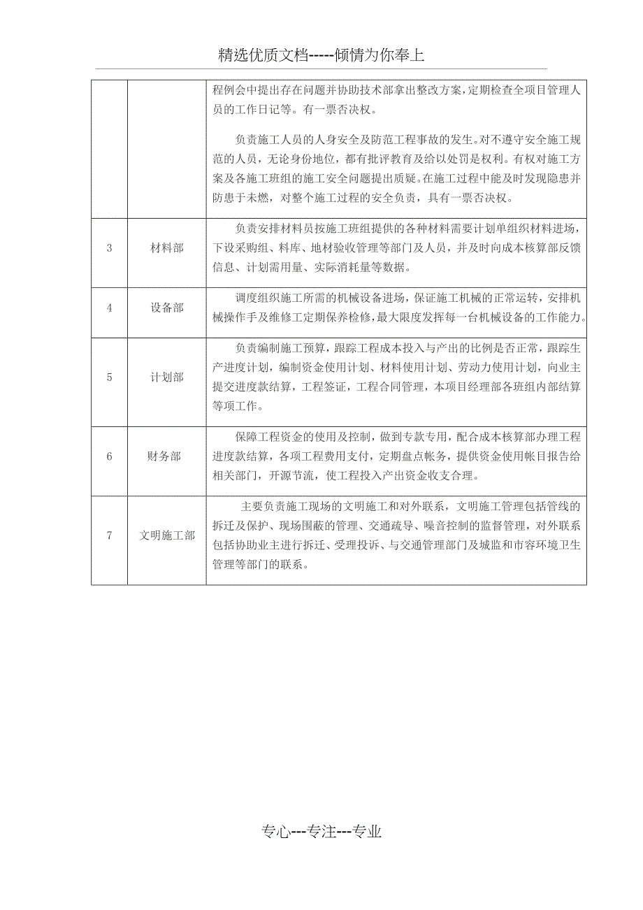 施工人员组织架构_第4页