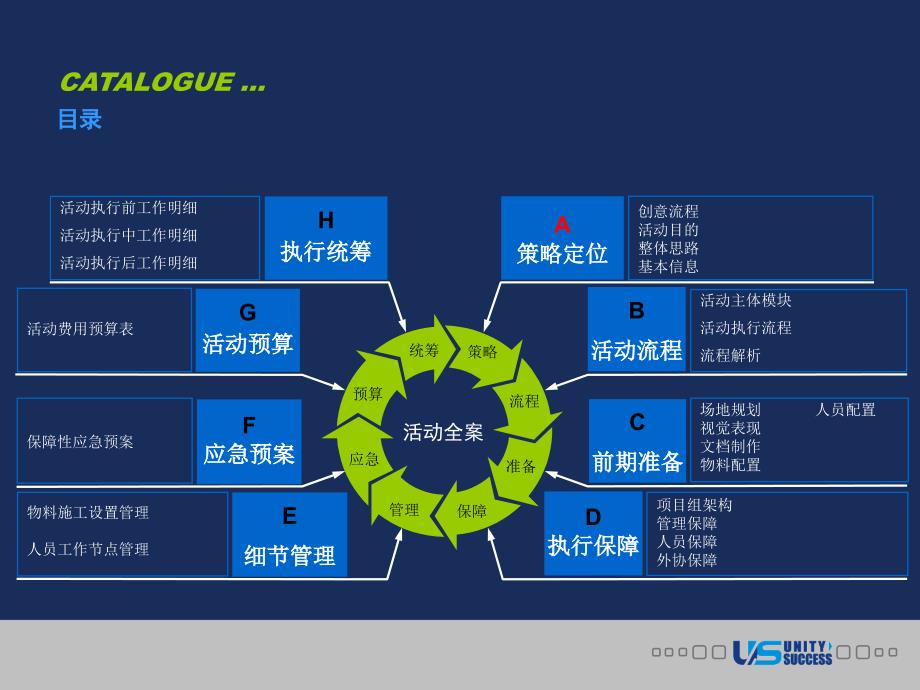 广告策划PPT策划方案PPT模版_第3页