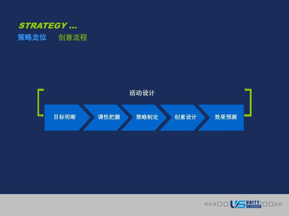 广告策划PPT策划方案PPT模版_第4页