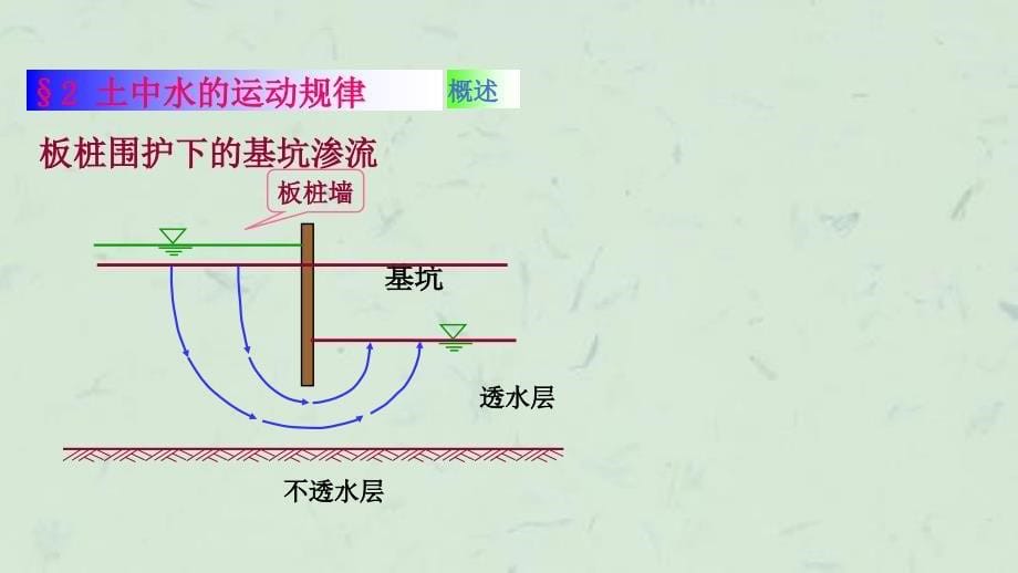 土力学与地基基础课件_第5页