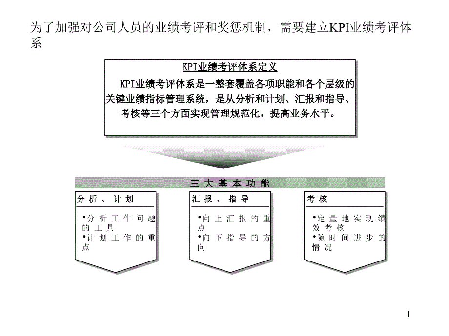 某咨询公司的绩效评价方案课件_第1页