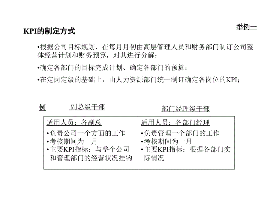 某咨询公司的绩效评价方案课件_第3页