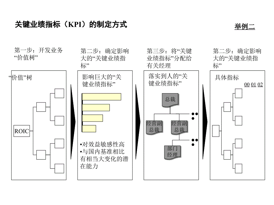 某咨询公司的绩效评价方案课件_第4页