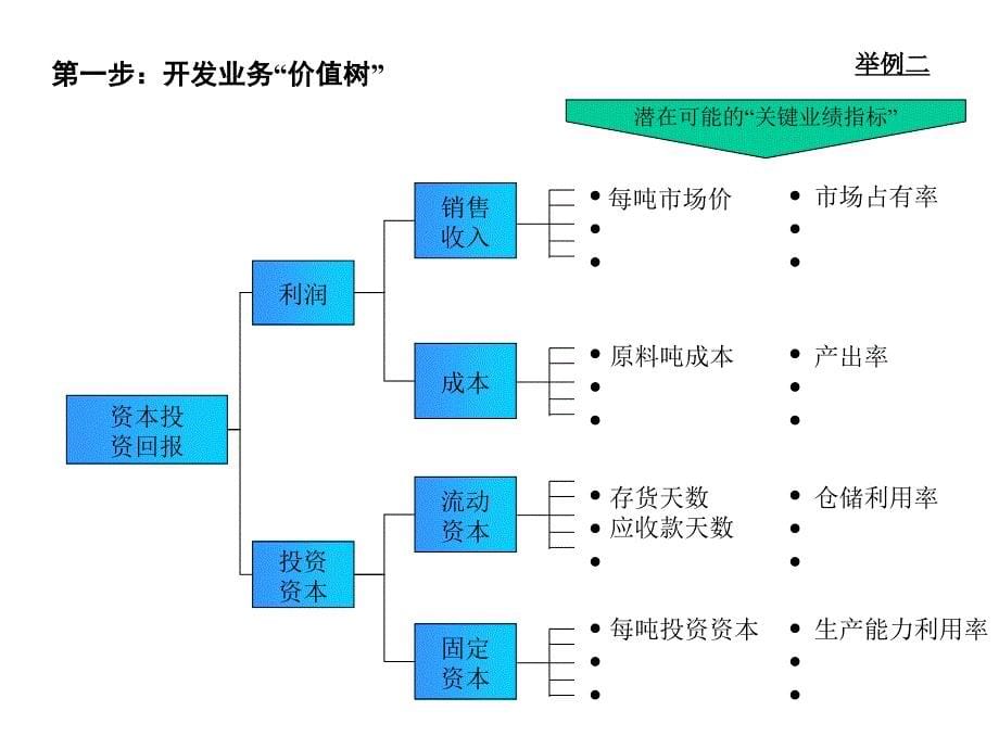 某咨询公司的绩效评价方案课件_第5页