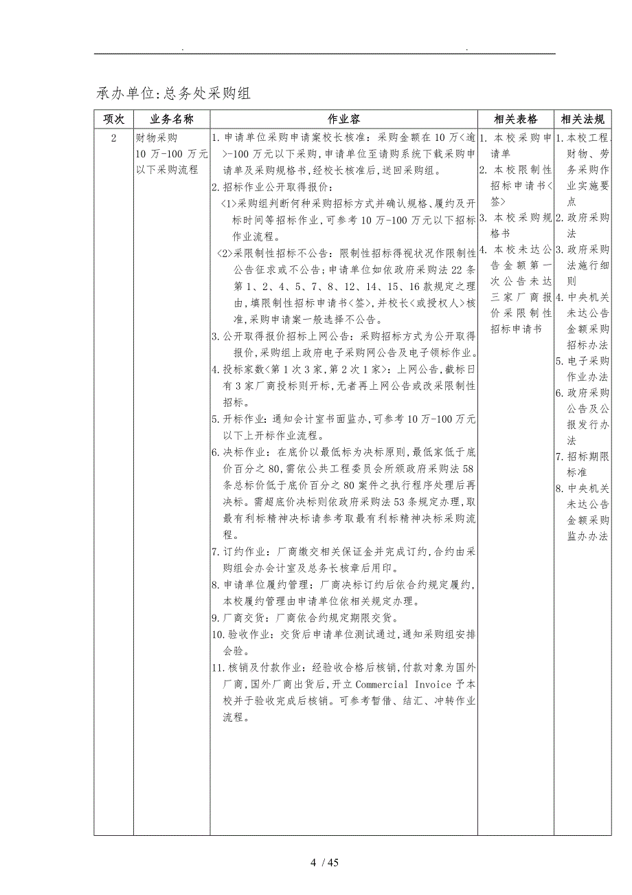 台湾学校采购组工作流程图_第4页